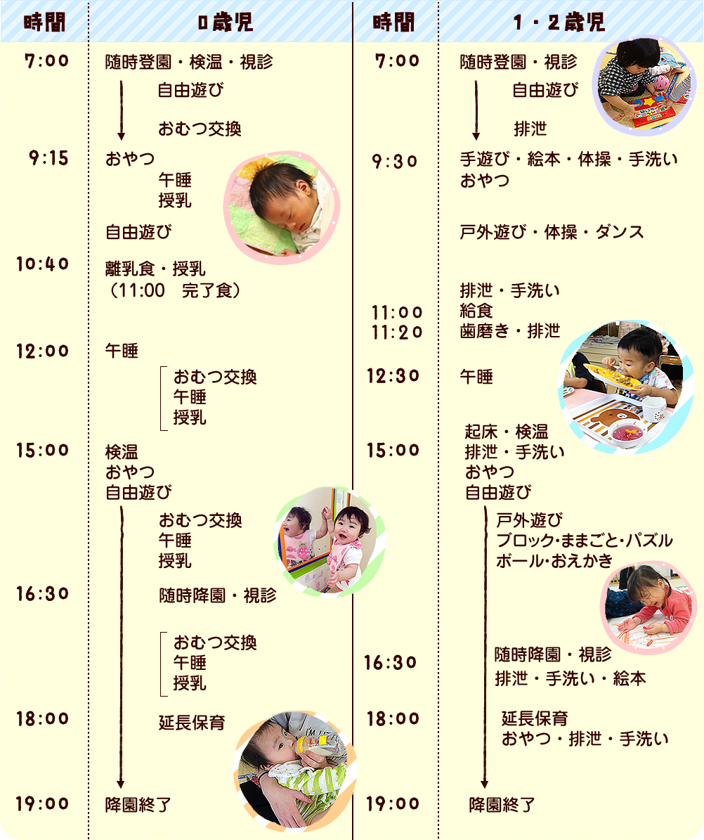 遊びを中心に、一人ひとりの生活リズム及び月齢・年齢に合わせた授乳・睡眠・おむつ交換を行っております。基本的生活習慣が身につくように、一人ひとりの成長に合わせて食事・排泄・手洗い・衣服の着脱を援助しております。